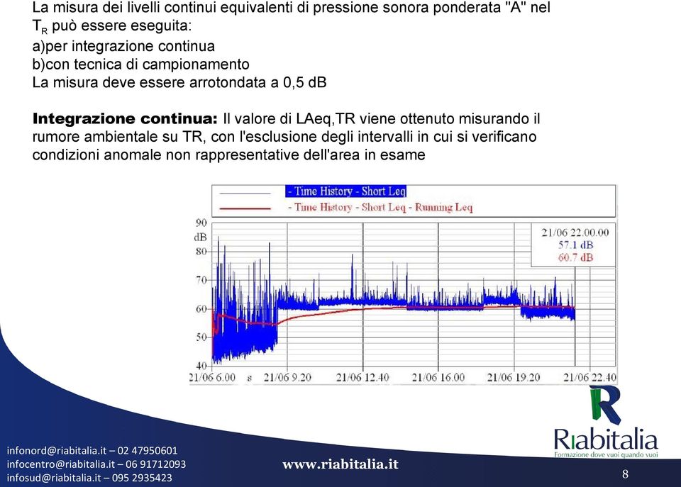 Integrazione continua: Il valore di LAeq,TR viene ottenuto misurando il rumore ambientale su TR, con