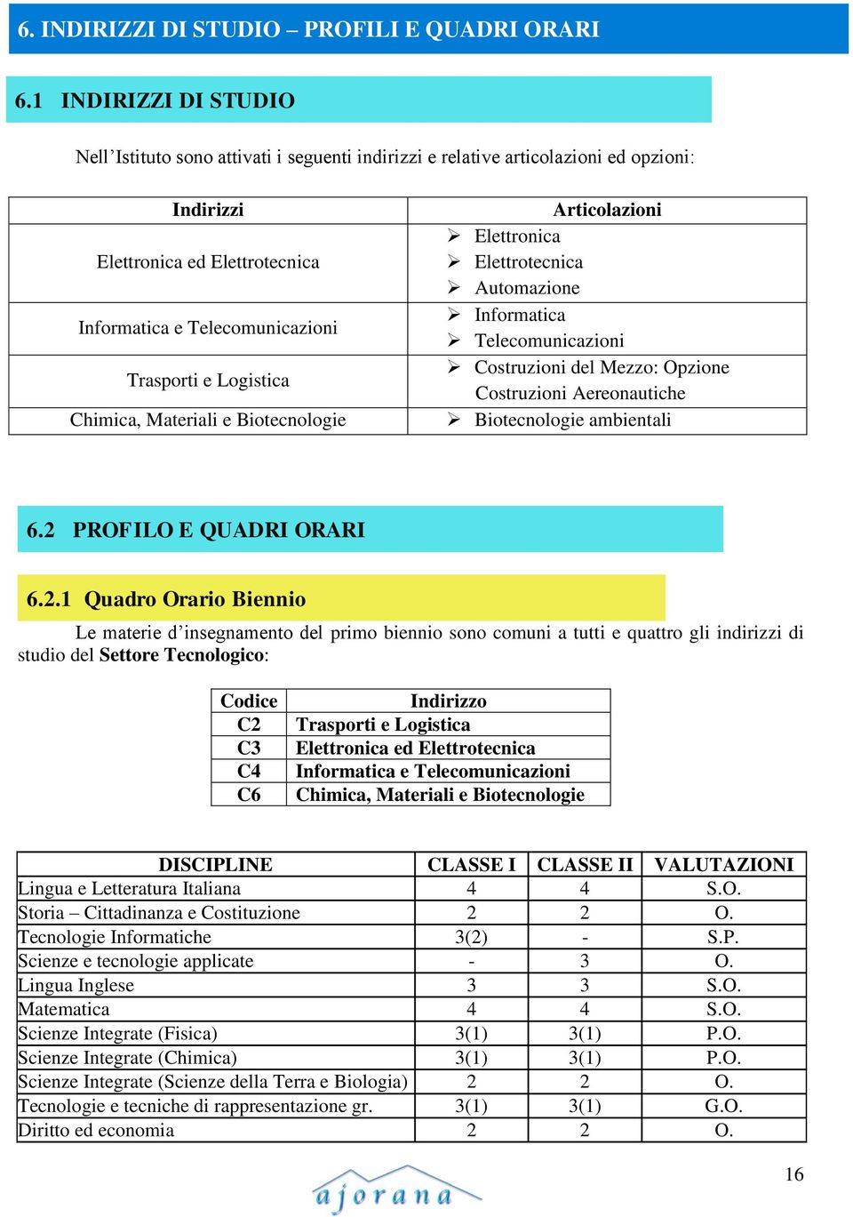 Logistica Chimica, Materiali e Biotecnologie Articolazioni Elettronica Elettrotecnica Automazione Informatica Telecomunicazioni Costruzioni del Mezzo: Opzione Costruzioni Aereonautiche Biotecnologie