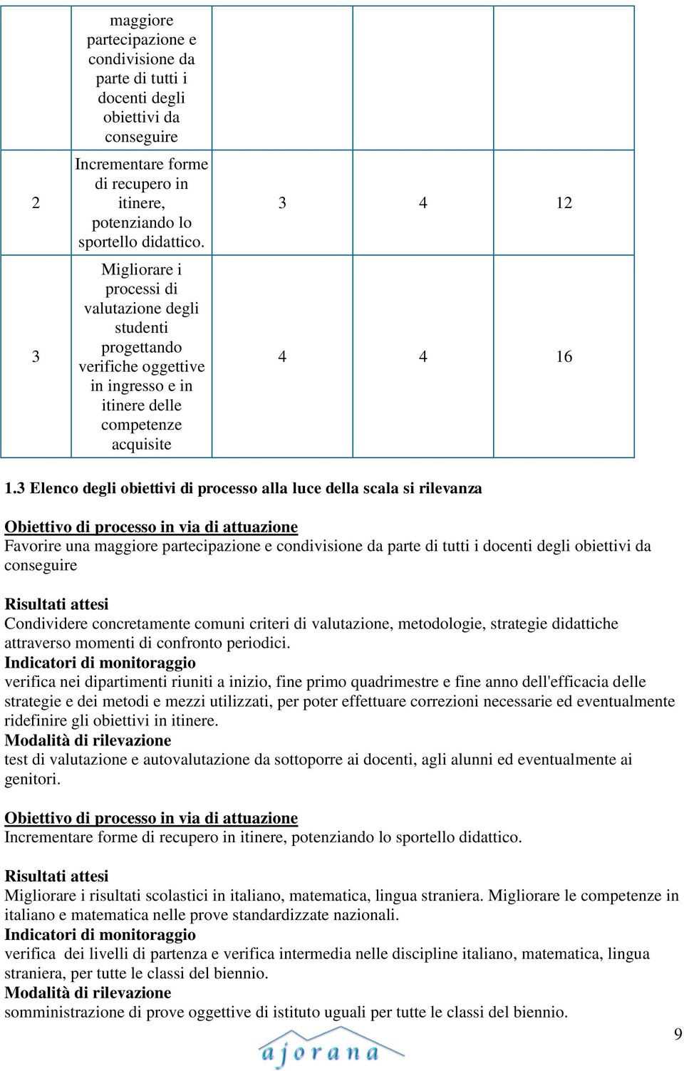 3 Elenco degli obiettivi di processo alla luce della scala si rilevanza Obiettivo di processo in via di attuazione Favorire una maggiore partecipazione e condivisione da parte di tutti i docenti