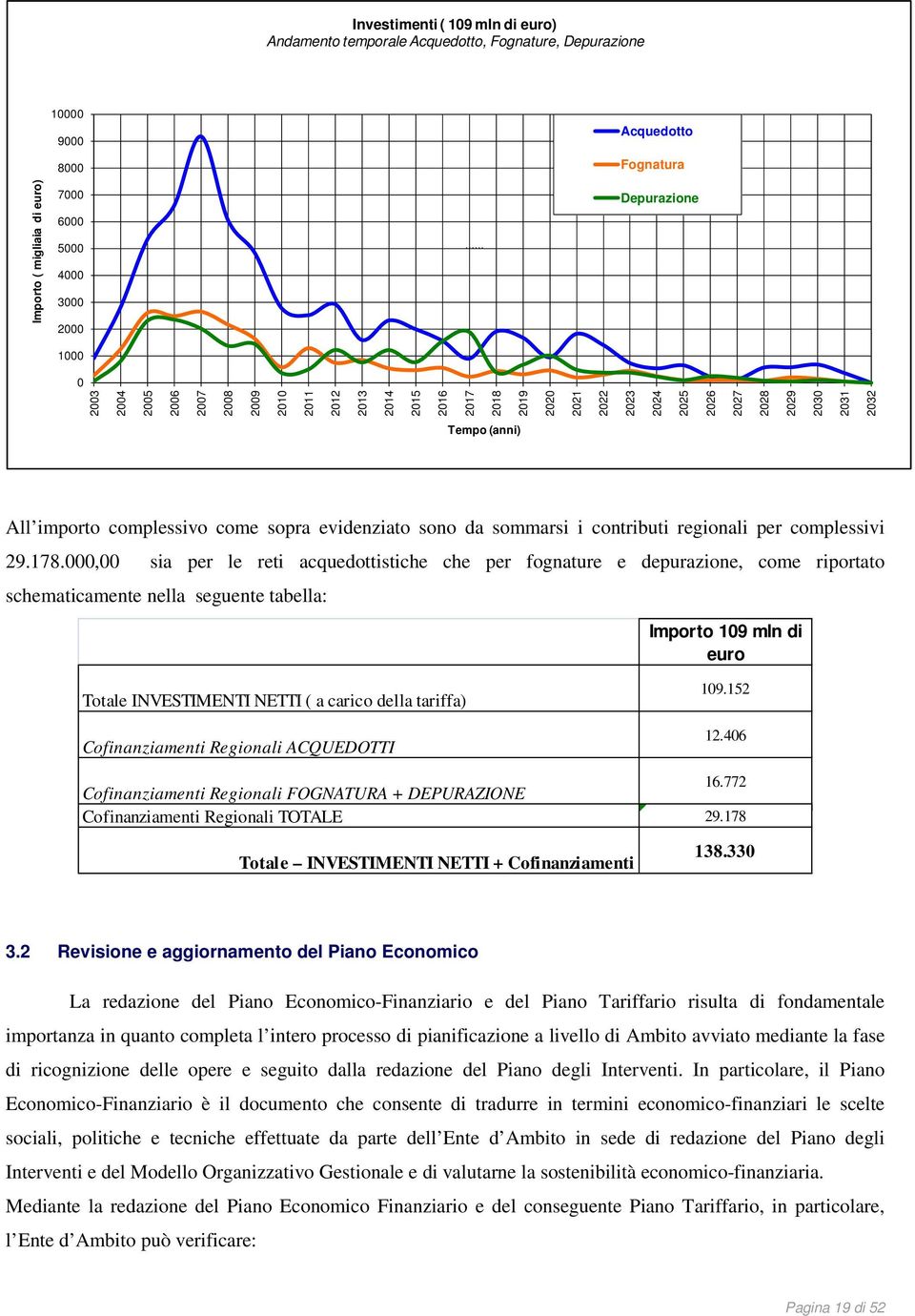 evidenziato sono da sommarsi i contributi regionali per complessivi 29.178.