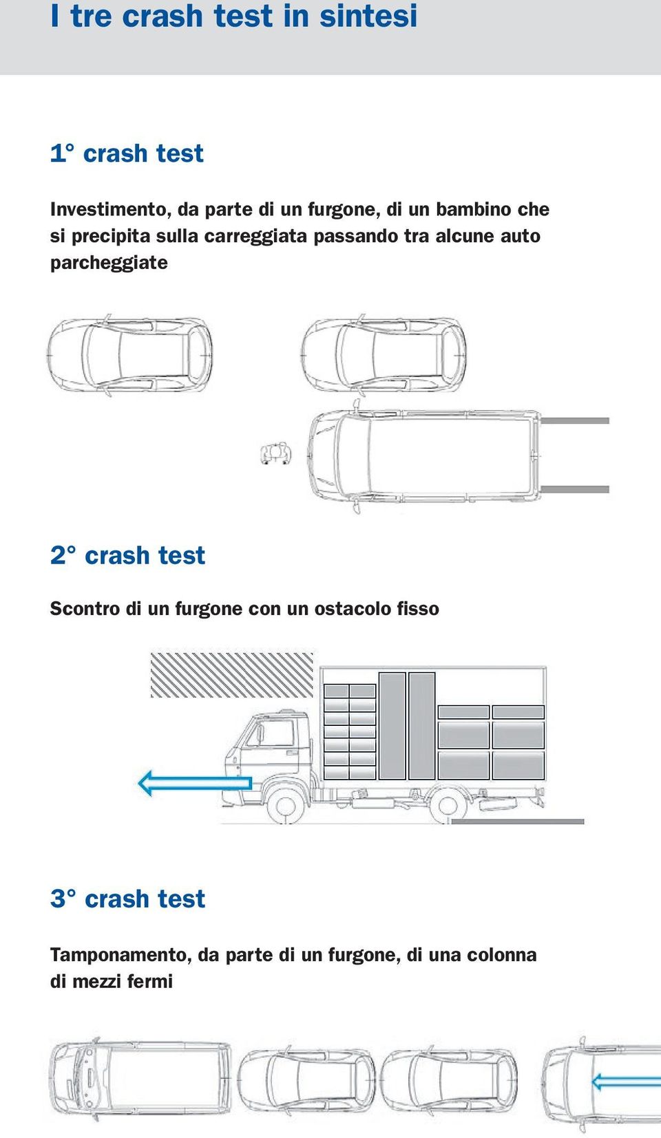 alcune auto parcheggiate 2 crash test Scontro di un furgone con un ostacolo