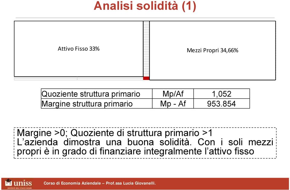 854 Margine >0; Quoziente di struttura primario >1 L azienda dimostra una