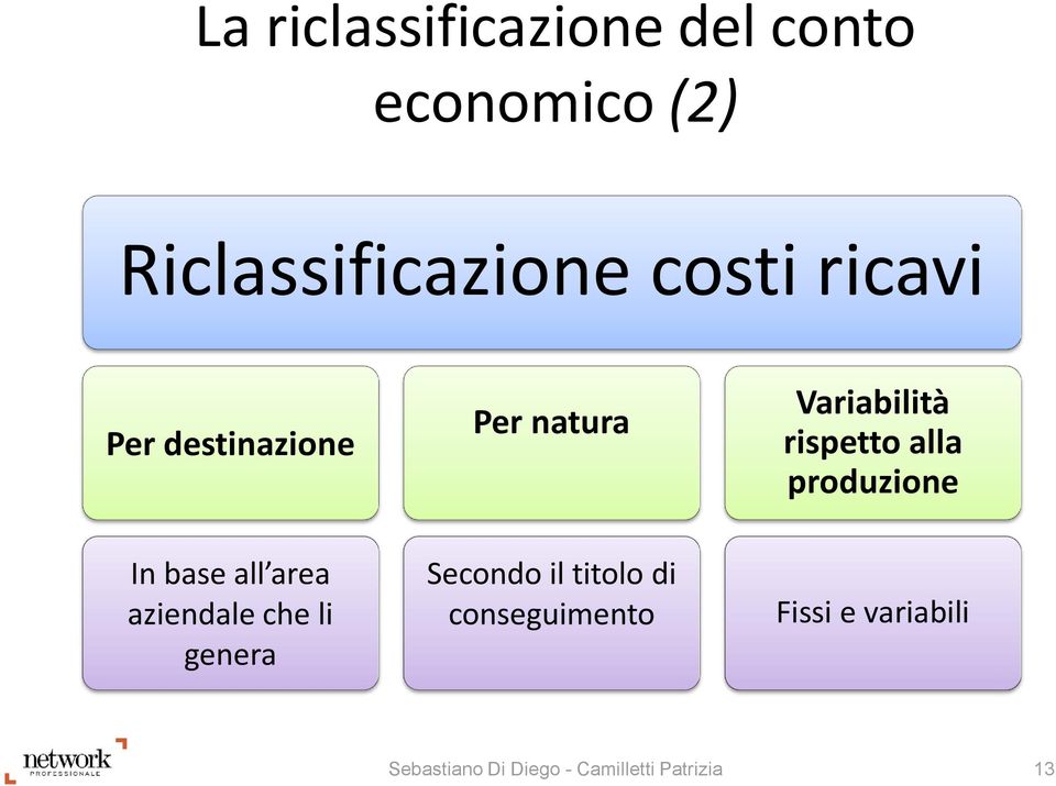 produzione In base all area aziendale che li genera Secondo il titolo