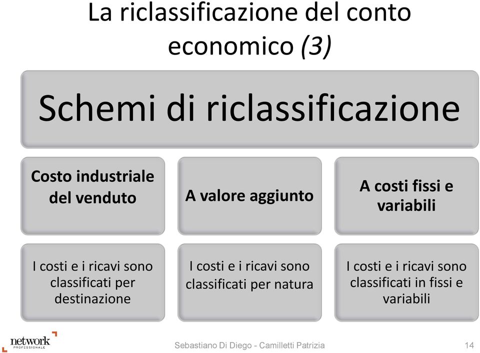 sono classificati per destinazione I costi e i ricavi sono classificati per natura I