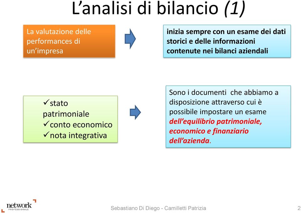 integrativa Sono i documenti che abbiamo a disposizione attraverso cui è possibile impostare un esame