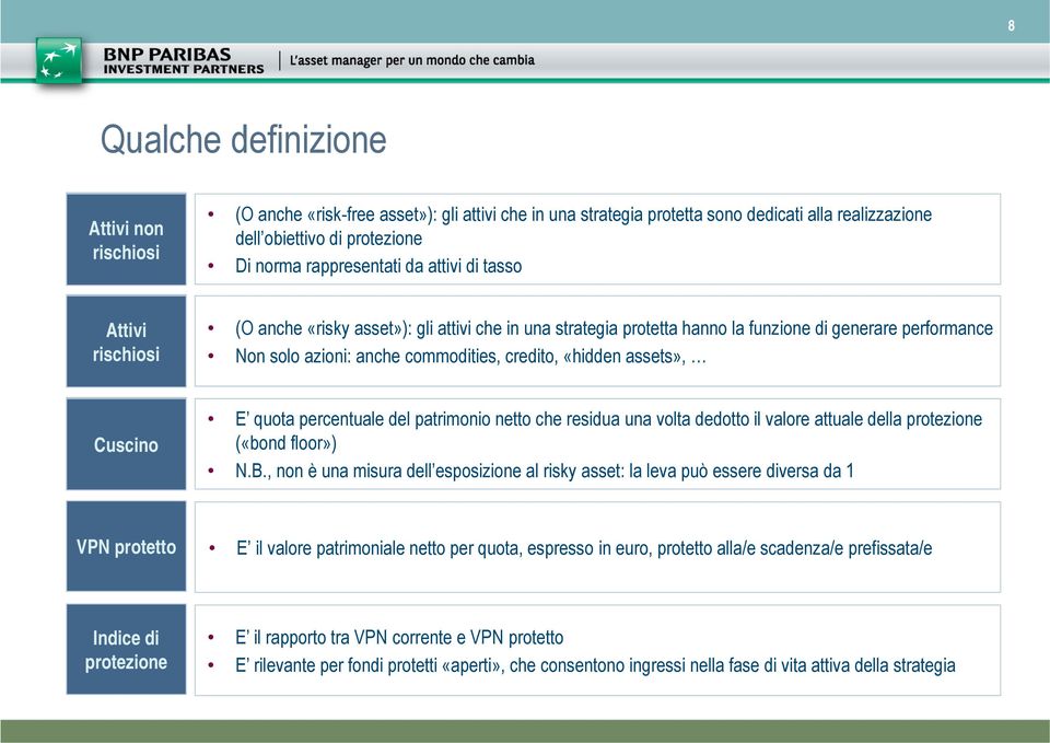 assets», Cuscino E quota percentuale del patrimonio netto che residua una volta dedotto il valore attuale della protezione («bond floor») N.B.