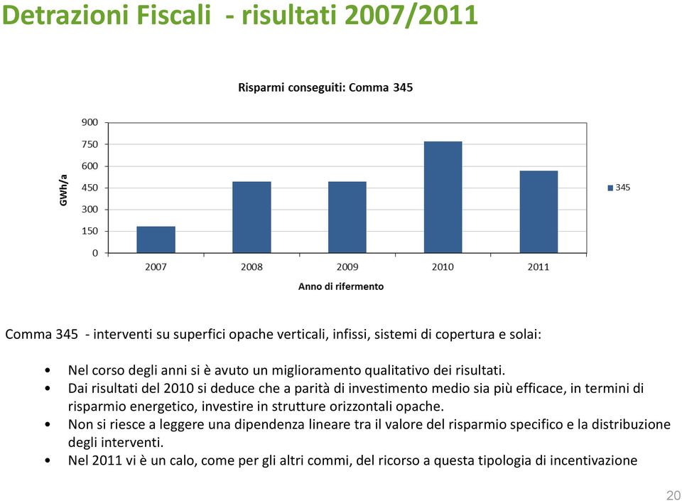 Dai risultati del 2010 si deduce che a parità di investimento medio sia più efficace, in termini di risparmio energetico, investire in strutture