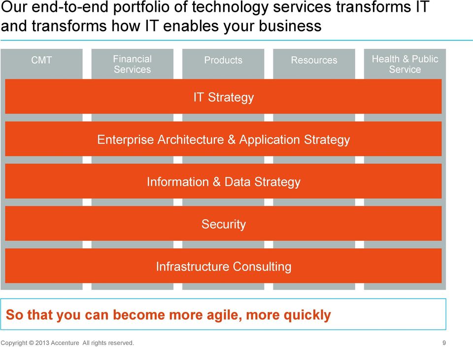 Architecture & Application Strategy Information & Data Strategy Security Infrastructure