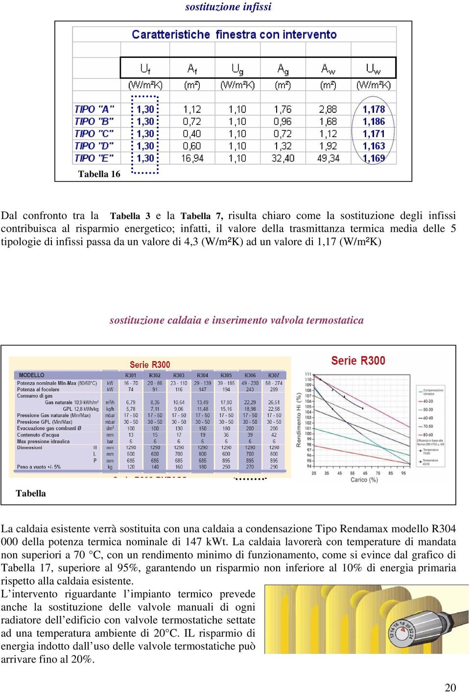 esistente verrà sostituita con una caldaia a condensazione Tipo Rendamax modello R304 000 della potenza termica nominale di 147 kwt.