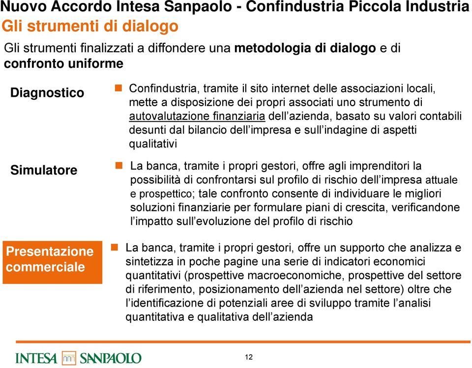 sull indagine di aspetti qualitativi La banca, tramite i propri gestori, offre agli imprenditori la possibilità di confrontarsi sul profilo di rischio dell impresa attuale e prospettico; tale