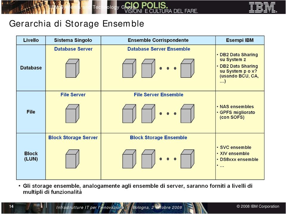 Ensemble 14