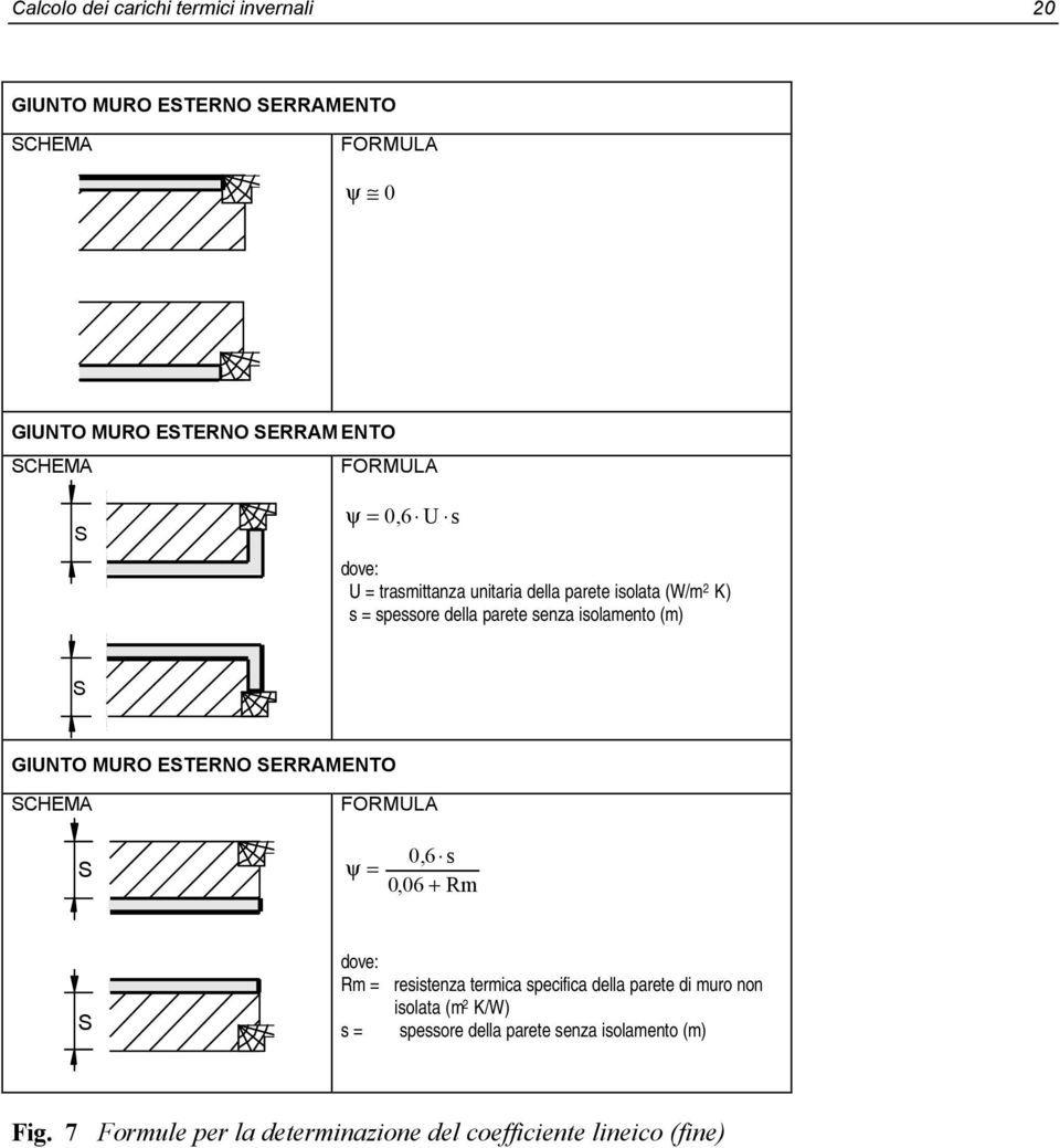 GIUNTO MURO ESTERNO SERRAMENTO SCHEMA FORMULA S ψ = 0, 6 s 0, 06 + Rm S Rm = resistenza termica specifica della parete di muro