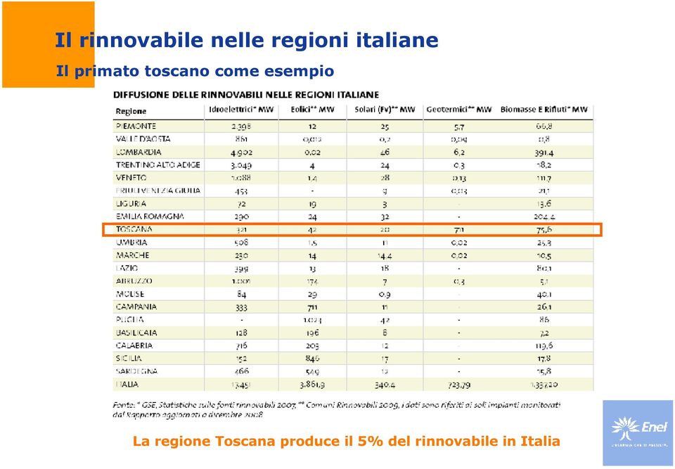 come esempio La regione Toscana