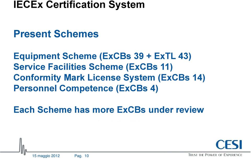 Conformity Mark License System (ExCBs 14) Personnel Competence