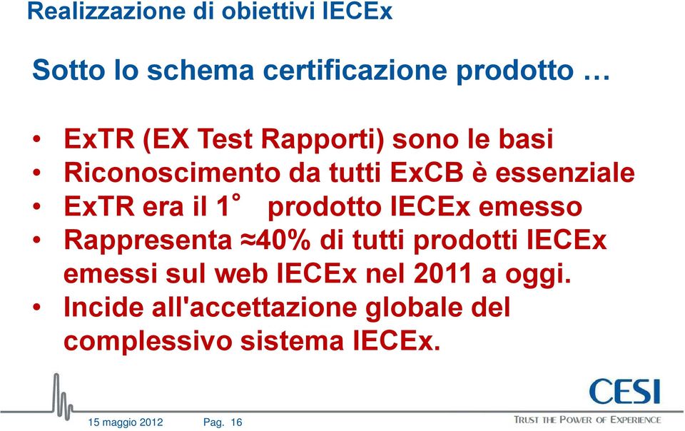 IECEx emesso Rappresenta 40% di tutti prodotti IECEx emessi sul web IECEx nel 2011 a