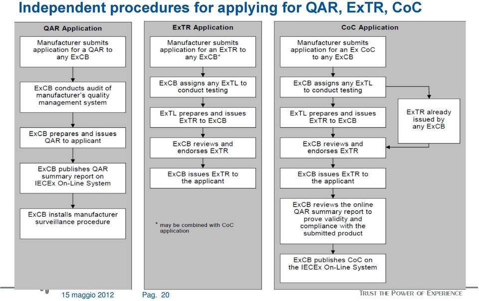 applying for QAR,