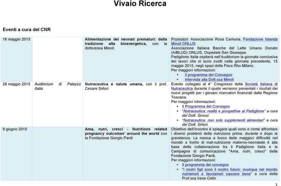 Cesare Sirtori 9 giugno 2015 Ama, nutri, cresci - Nutritions related pregnancy outcomes around the world con la Fondazione Giorgio Pardi Promotori: Associazione Rosa Camuna, Fondazione Iolanda Minoli