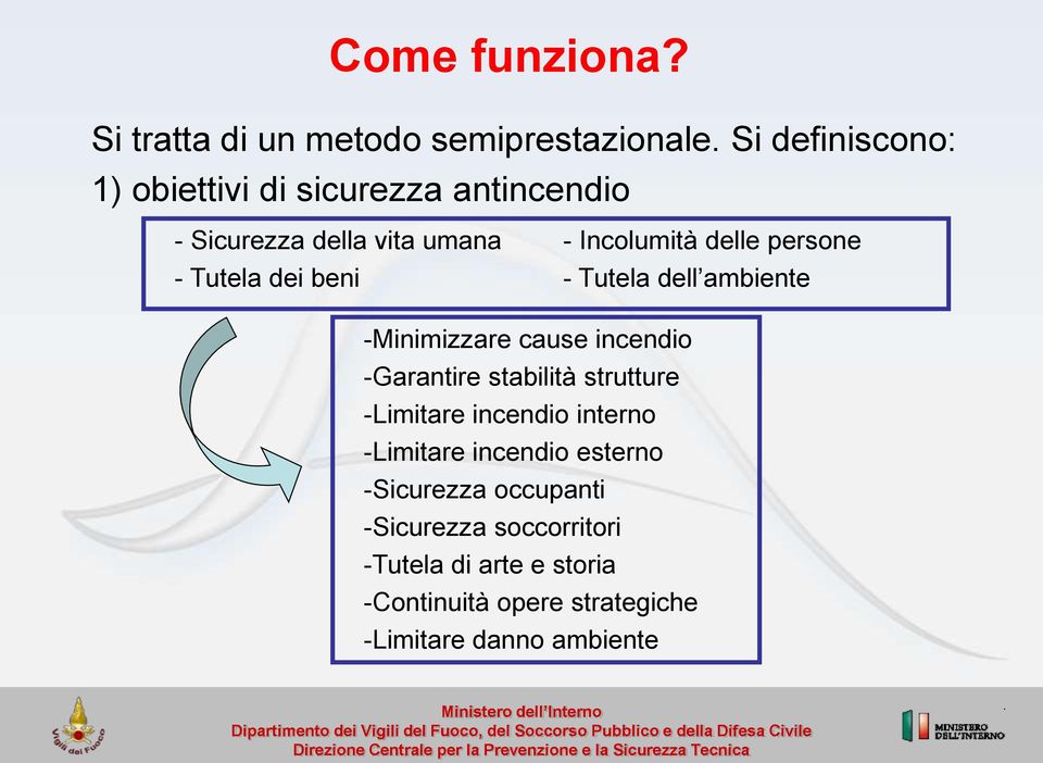 Tutela dei beni - Tutela dell ambiente -Minimizzare cause incendio -Garantire stabilità strutture -Limitare