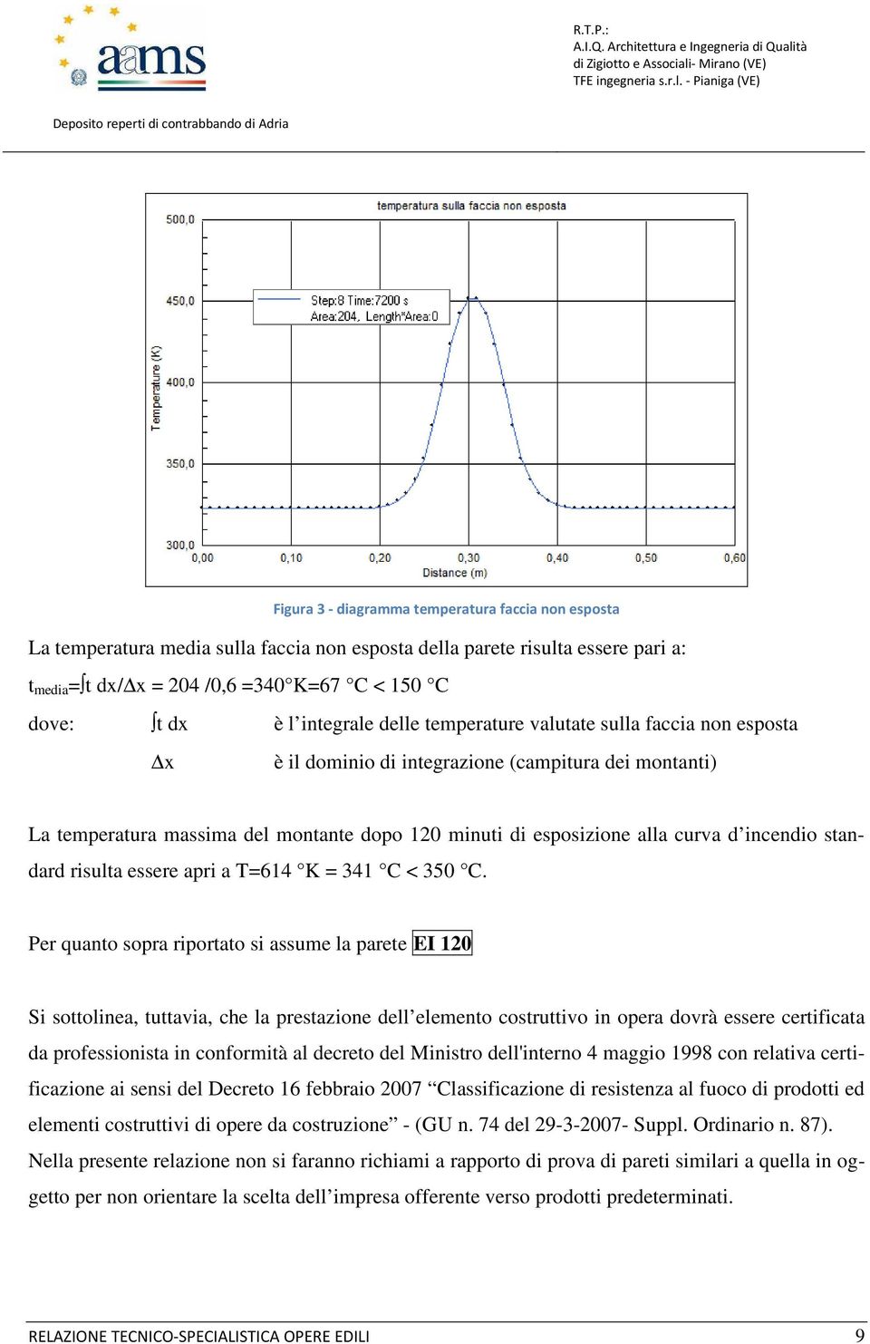 incendio standard risulta essere apri a T=614 K = 341 C < 350 C.