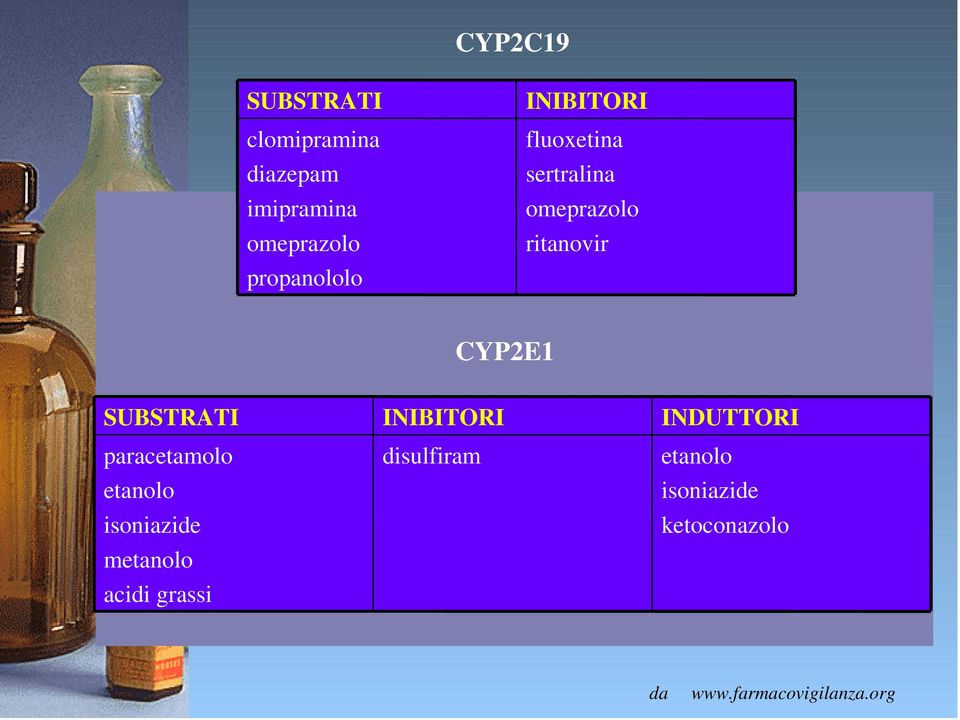 SUBSTRATI paracetamolo etanolo isoniazide metanolo acidi grassi