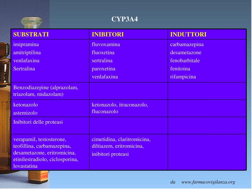 carbamazepina desametazone fenobarbitale fenitoina rifampicina verapamil, testosterone, teofillina, carbamazepina, desametazone,