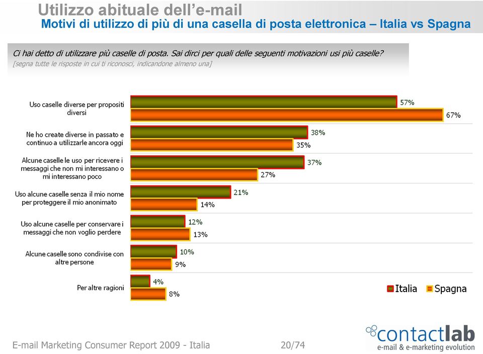 Sai dirci per quali delle seguenti motivazioni usi più caselle?