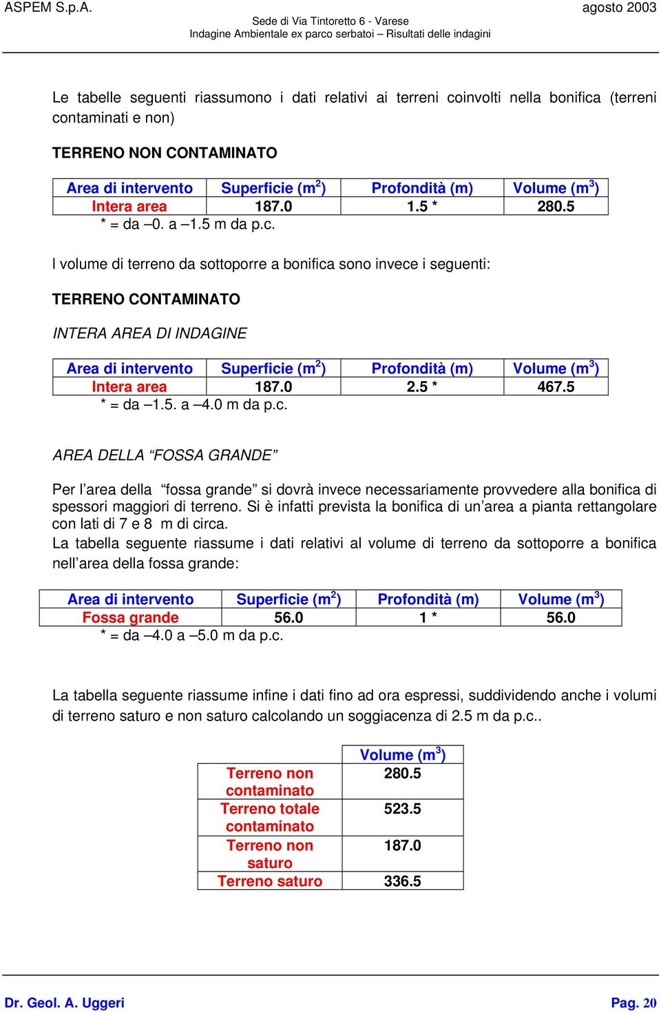 l volume di terreno da sottoporre a bonifica sono invece i seguenti: TERRENO CONTAMINATO INTERA AREA DI INDAGINE Area di intervento Superficie (m 2 ) Profondità (m) Volume (m 3 ) Intera area 187.0 2.