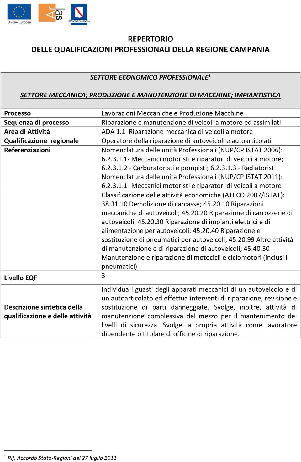 1 Riparazione meccanica di veicoli a motore Qualificazione regionale Operatore della riparazione di autoveicoli e autoarticolati Referenziazioni Nomenclatura delle unità Professionali (NUP/CP ISTAT