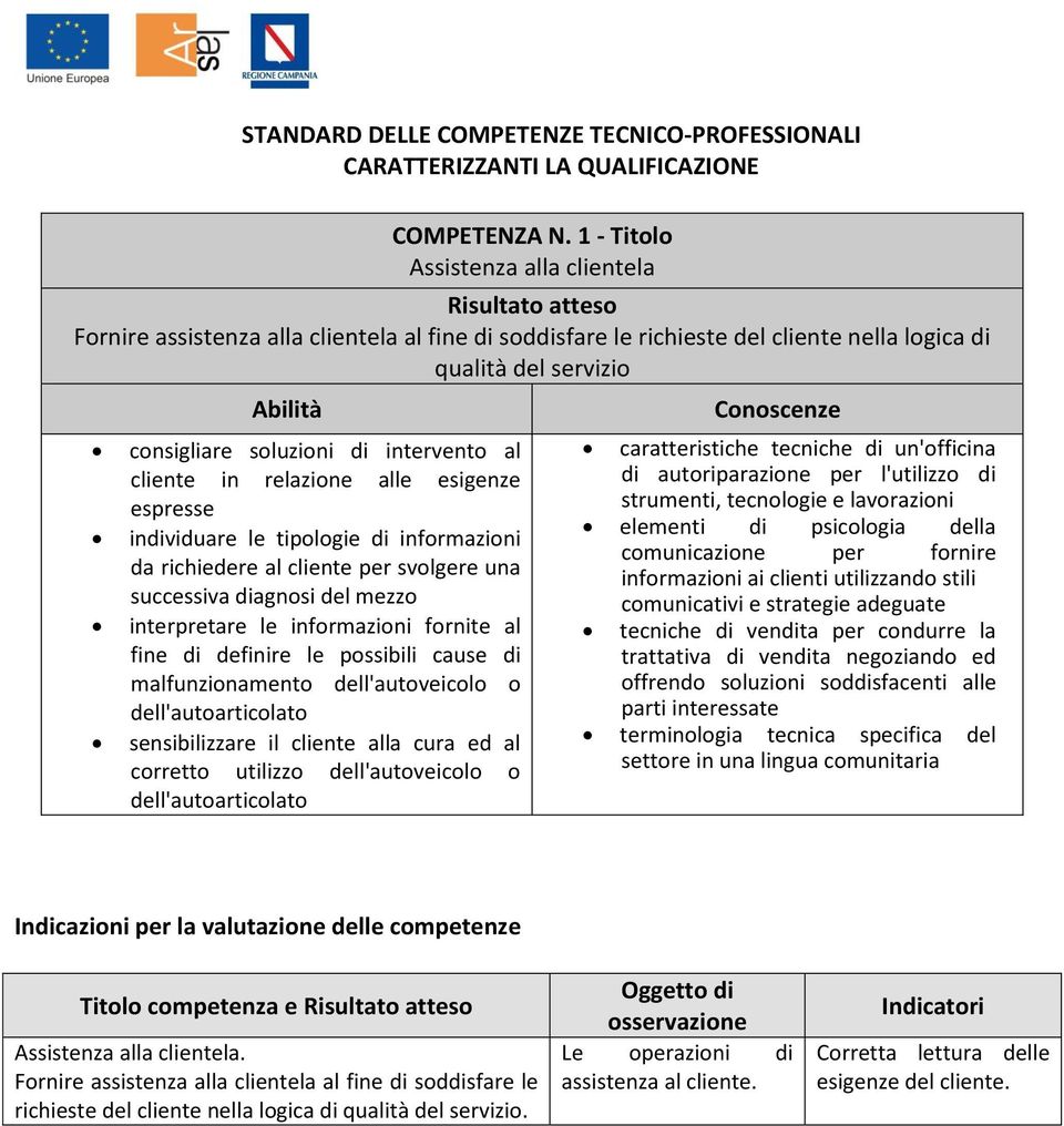 soluzioni di intervento al cliente in relazione alle esigenze espresse individuare le tipologie di informazioni da richiedere al cliente per svolgere una successiva diagnosi del mezzo interpretare le