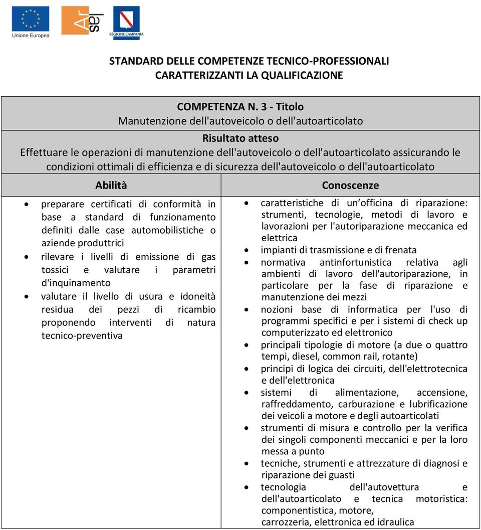 efficienza e di sicurezza dell'autoveicolo o dell'autoarticolato Abilità preparare certificati di conformità in base a standard di funzionamento definiti dalle case automobilistiche o aziende