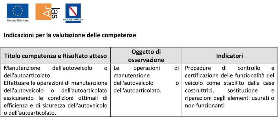 dell'autoveicolo o dell'autoarticolato. Oggetto di osservazione Le operazioni di manutenzione dell'autoveicolo o dell'autoarticolato.