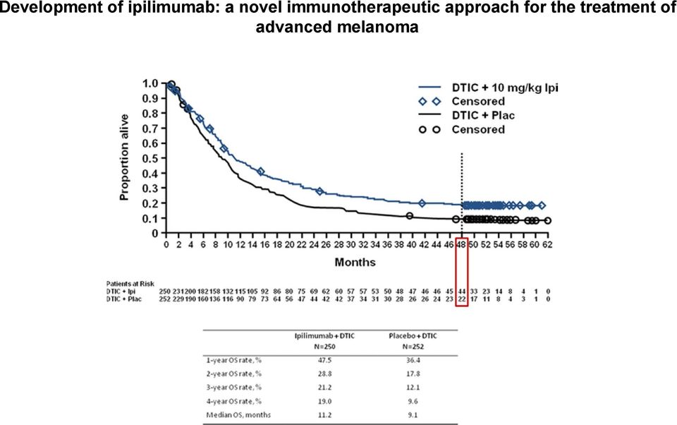 immunotherapeutic