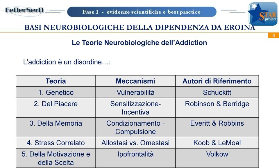 Della Memoria Condizionamento - Compulsione Robinson & Berridge Everitt & Robbins 4.