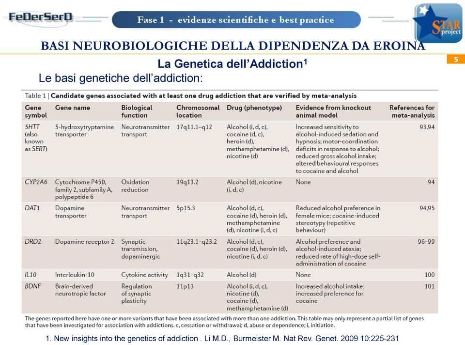 New insights into the genetics of