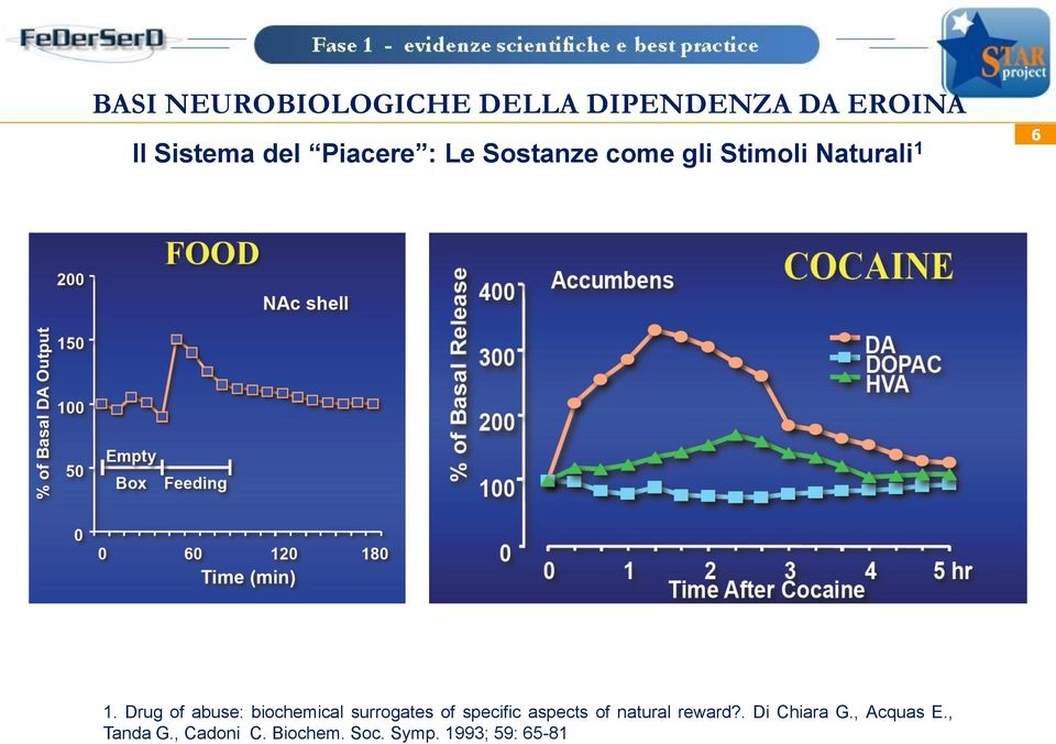 Drug of abuse: biochemical surrogates of specific