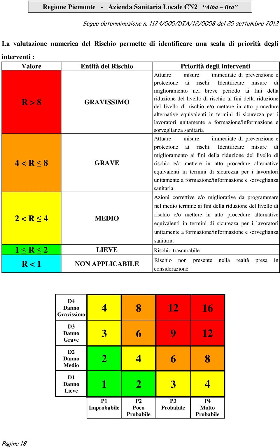 Identificare misure di miglioramento nel breve periodo ai fini della riduzione del livello di rischio ai fini della riduzione del livello di rischio eo mettere in atto procedure alternative