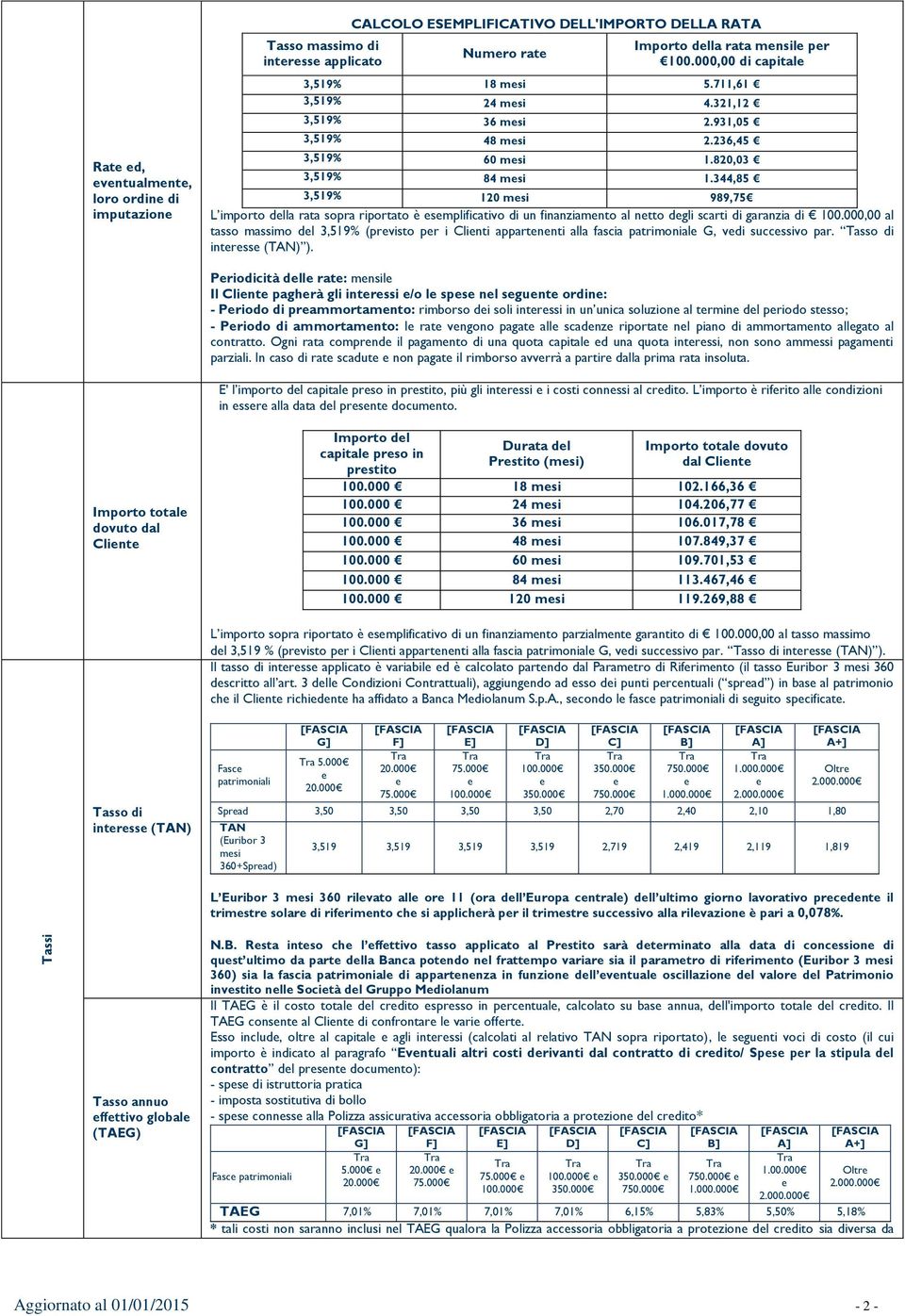 344,85 3,519% 120 msi 989,75 L importo dlla rata sopra riportato è smplificativo di un finanziamnto al ntto dgli scarti di garanzia di 100.