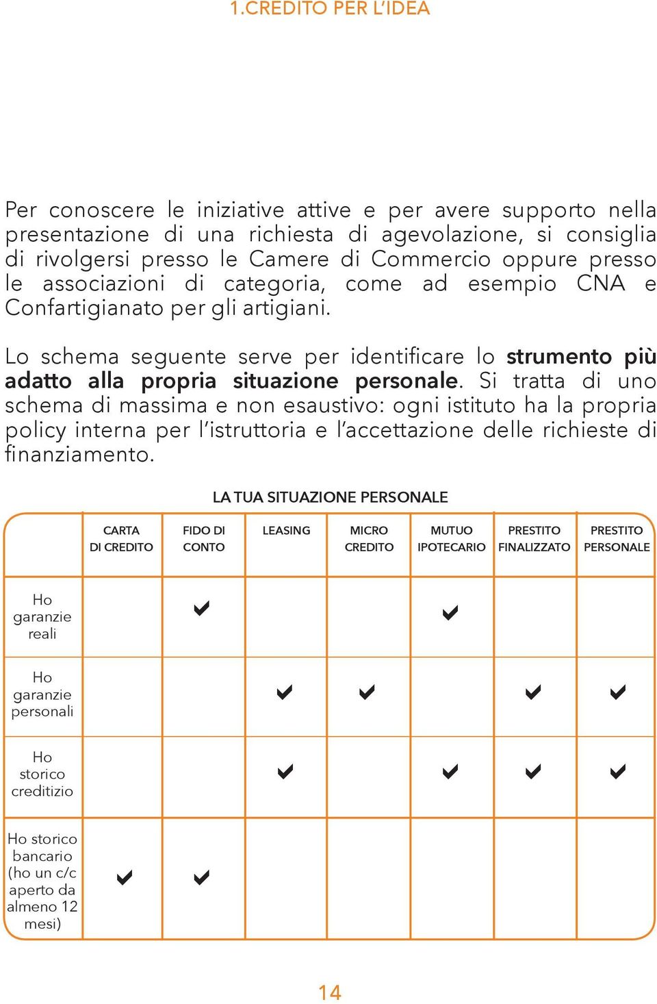 Si trtt di uno schem di mssim e non esustivo: ogni istituto h l propri policy intern per l istruttori e l ccettzione delle richieste di finnzimento.