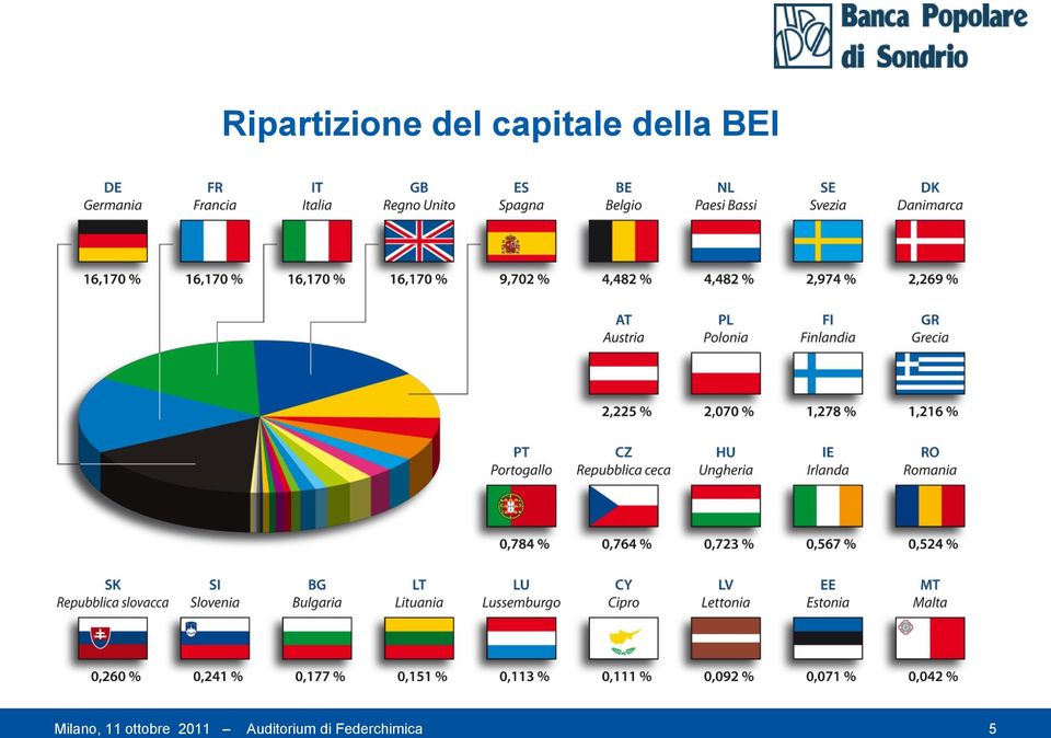 Milano, 11 ottobre