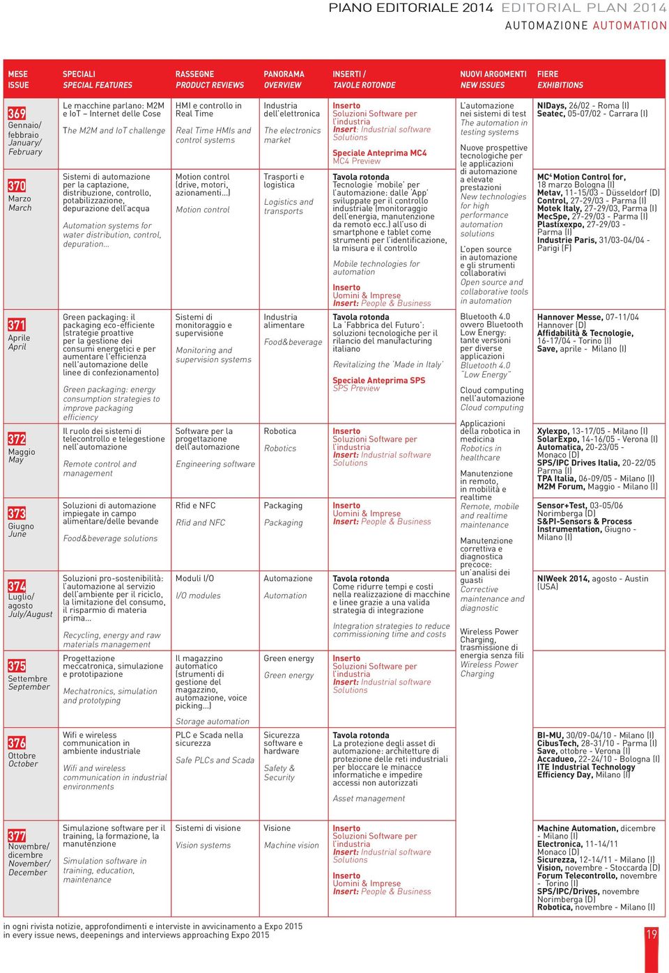 macchine parlano: M2M e IoT Internet delle Cose The M2M and IoT challenge Sistemi di automazione per la captazione, distribuzione, controllo, potabilizzazione, depurazione dell acqua Automation