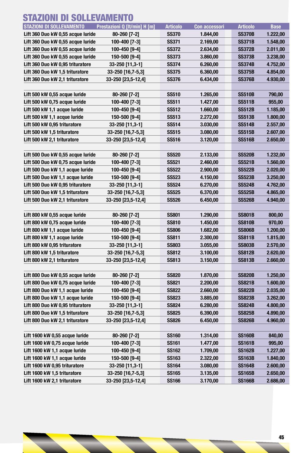 011,00 Lift 360 Duo kw 0,55 acque luride 150-500 [9-4] SS373 3.860,00 SS373B 3.238,00 Lift 360 Duo kw 0,95 trituratore 33-250 [11,3-1] SS374 6.260,00 SS374B 4.