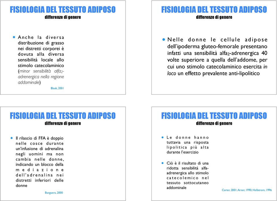 catecolaminico esercita in loco un effetto prevalente anti-lipolitico Il rilascio di FFA è doppio nelle cosce durante un infusione di adrenalina negli uomini ma non cambia nelle donne, indicando un