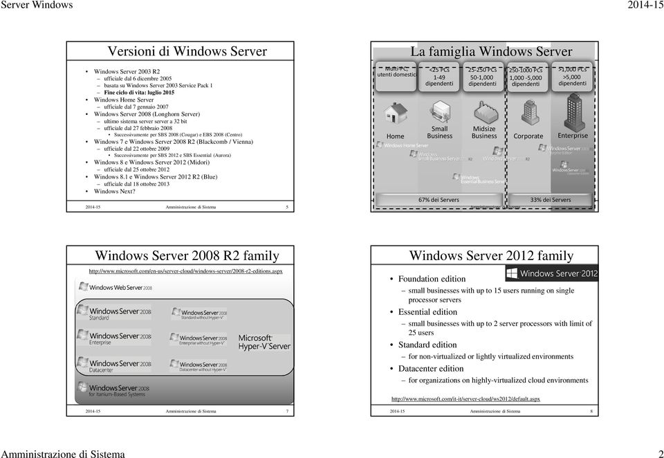 Windows 7 e Windows Server 2008 R2 (Blackcomb / Vienna) ufficiale dal 22 ottobre 2009 Successivamente per SBS 2012 e SBS Essential (Aurora) Windows 8 e Windows Server 2012 (Midori) ufficiale dal 25