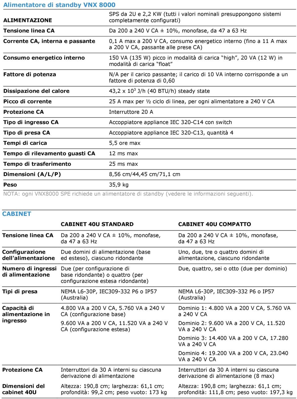 interno (fino a 11 A max, passante alle prese CA) 150 VA (135 W) picco in modalità di carica high, 20 VA (12 W) in modalità di carica float N/A per il carico passante; il carico di 10 VA interno