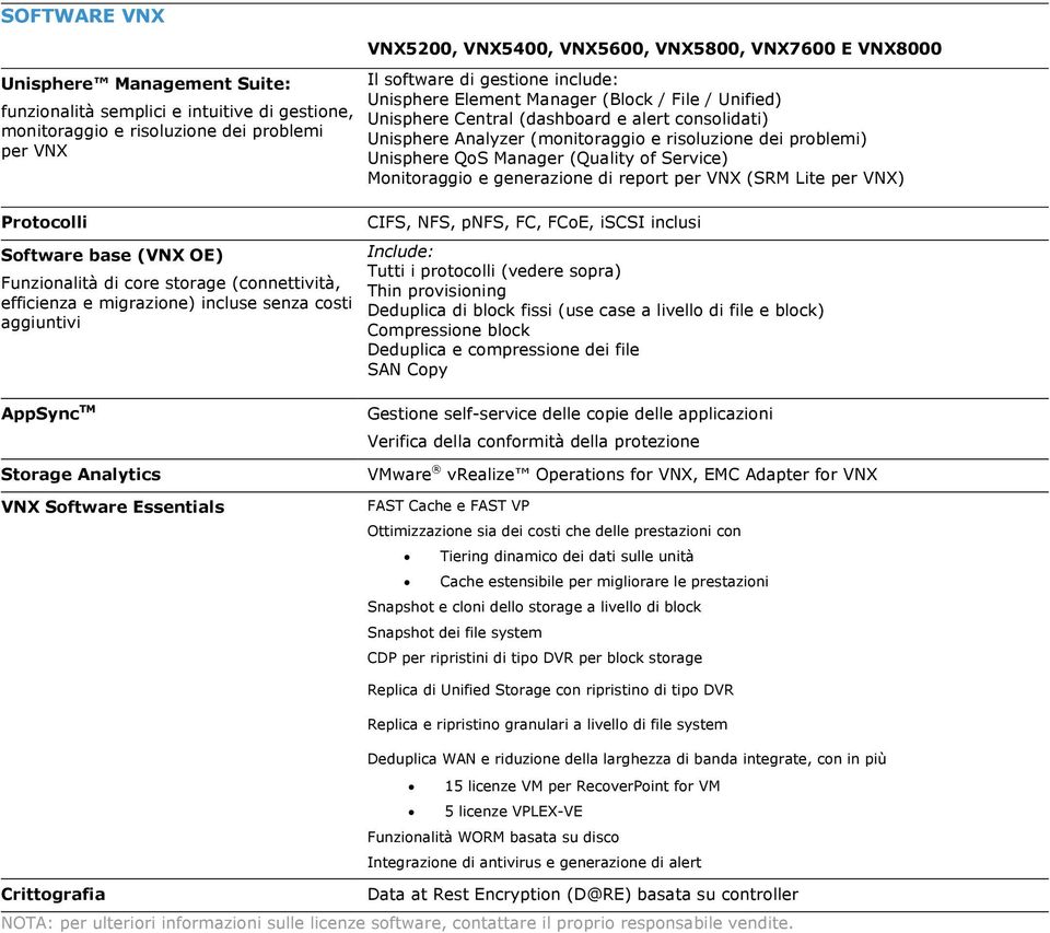 Unisphere QoS Manager (Quality of Service) Monitoraggio e generazione di report per VNX (SRM Lite per VNX) Protocolli Software base (VNX OE) Funzionalità di core storage (connettività, efficienza e