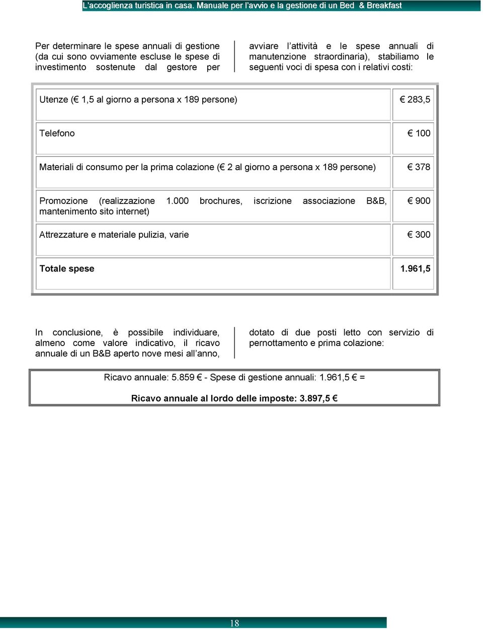 persone) 378 Promozione (realizzazione 1.000 brochures, iscrizione associazione B&B, mantenimento sito internet) 900 Attrezzature e materiale pulizia, varie 300 Totale spese 1.