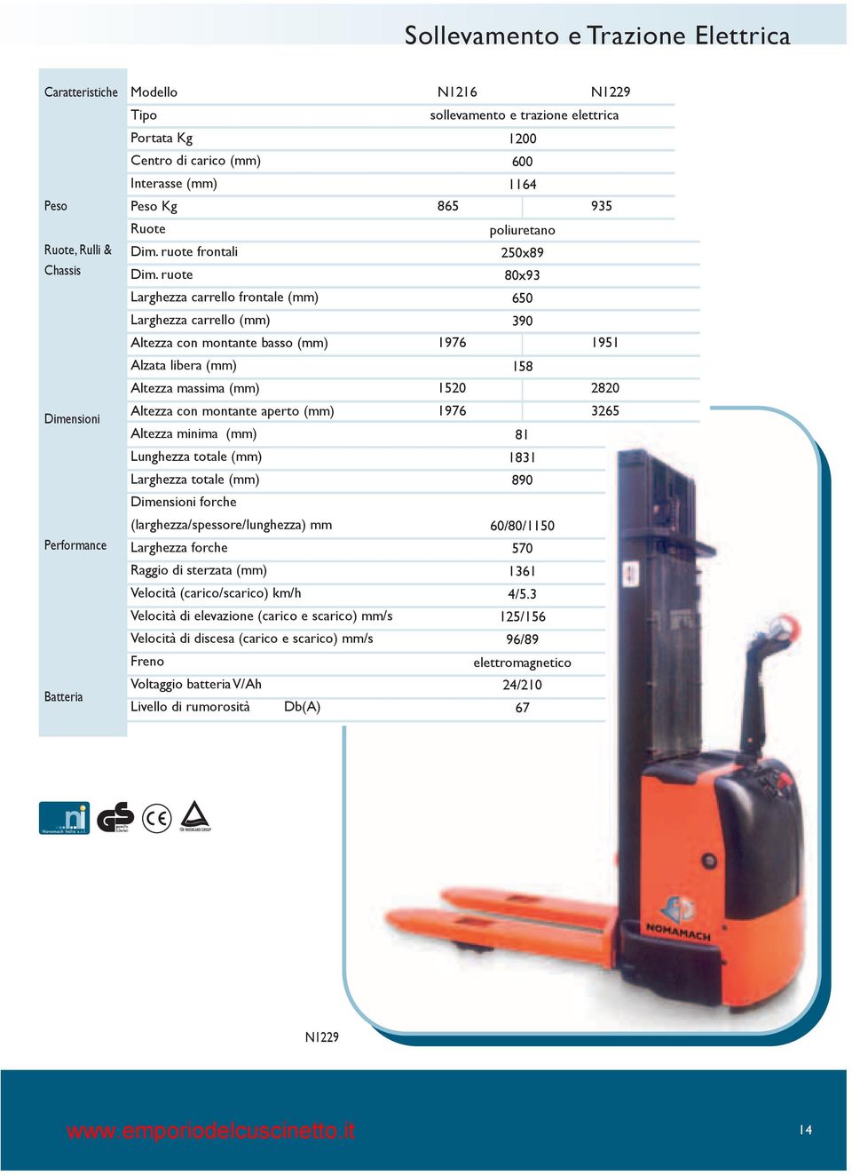 ruote Larghezza carrello frontale (mm) Larghezza carrello (mm) poliuretano 250x89 80x93 650 390 Altezza con montante basso (mm) 1976 1951 Alzata libera (mm) 158 Altezza massima (mm) 1520 2820 Altezza