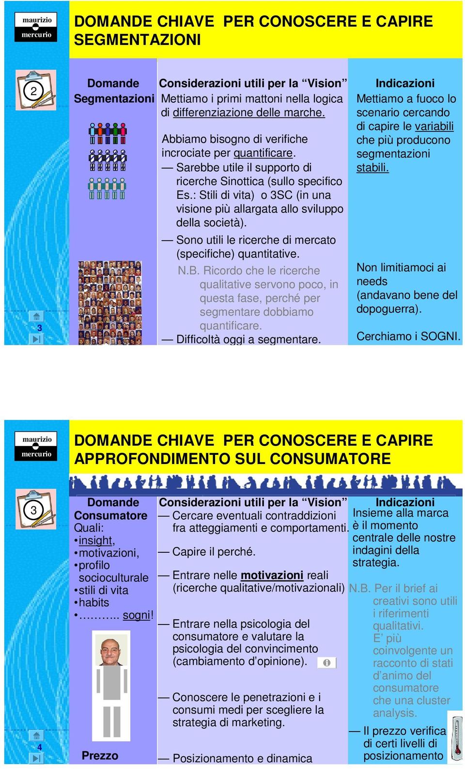 : Stili di vita) o 3SC (in una visione più allargata allo sviluppo della società). Sono utili le ricerche di mercato (specifiche) quantitative. N.B.