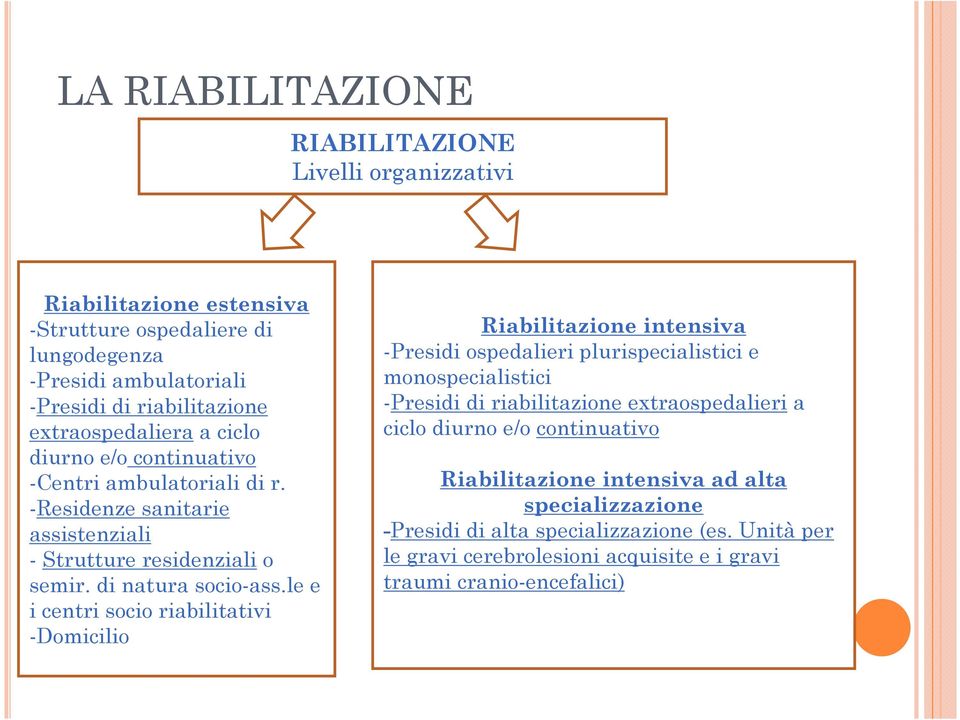 le e i centri socio riabilitativi -Domicilio Riabilitazione intensiva -Presidi ospedalieri plurispecialistici e monospecialistici -Presidi di riabilitazione extraospedalieri a