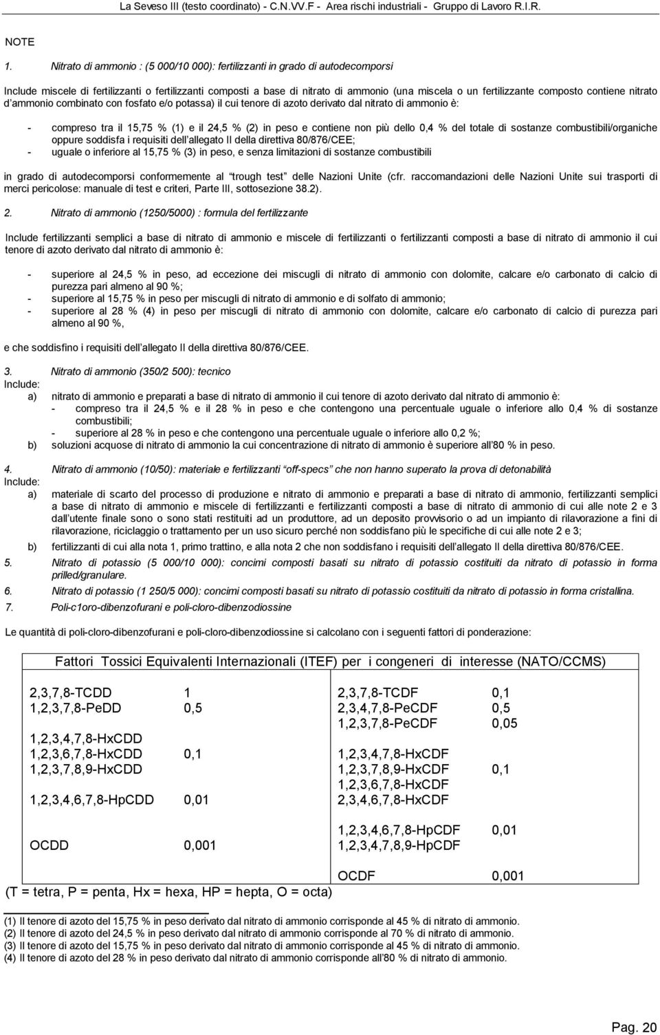 composto contiene nitrato d ammonio combinato con fosfato e/o potassa) il cui tenore di azoto derivato dal nitrato di ammonio è: - compreso tra il 15,75 % (1) e il 24,5 % (2) in peso e contiene non